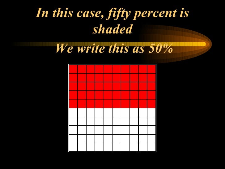 In this case, fifty percent is shaded We write this as 50% 