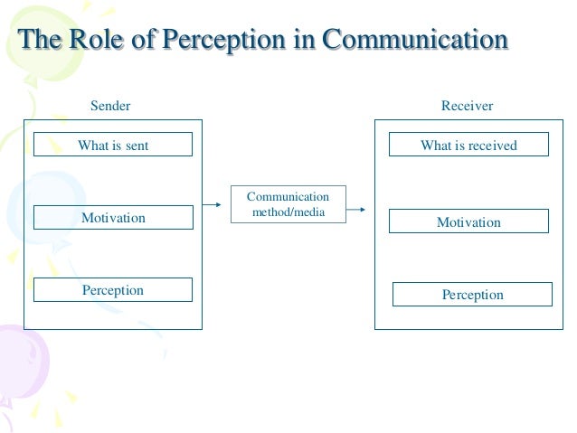 Types of Perception in Communication