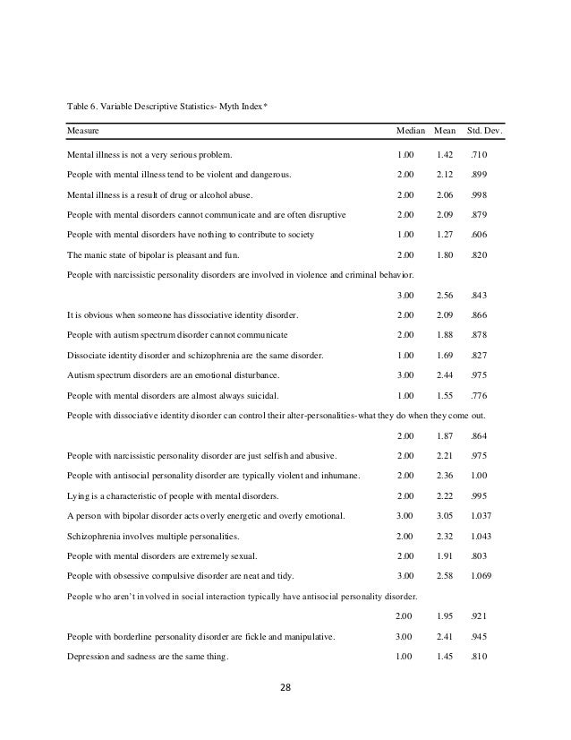 mental health issues of schizophrenia essay custom paper example mental health issues of schizophrenia essay mental illness especially depression increases the risk for