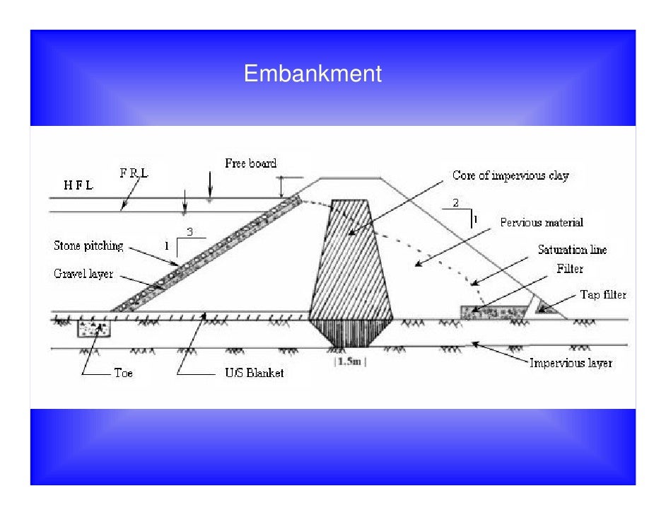 Hydrologic Design of a Percolation Tank