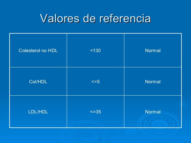 perfil lipidico perfil lipidico