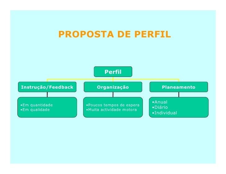 Perfil De Um Treinador