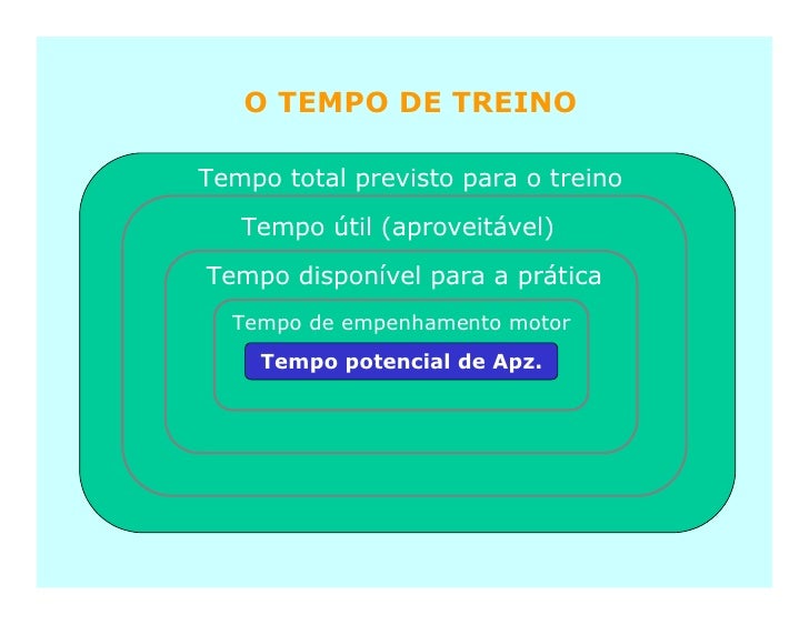 Perfil De Um Treinador