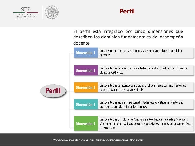 Perfiles docentes educación básica