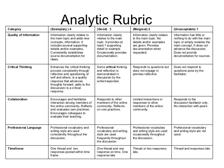 Research paper rubrics elementary school