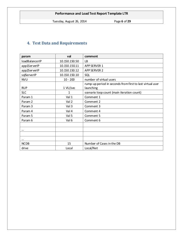 test report template ginsbourg performance and load test report template test report template ginsbourg performance and load test report template