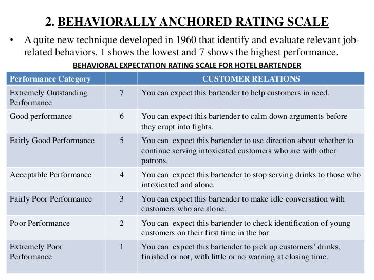 performance-appraisal