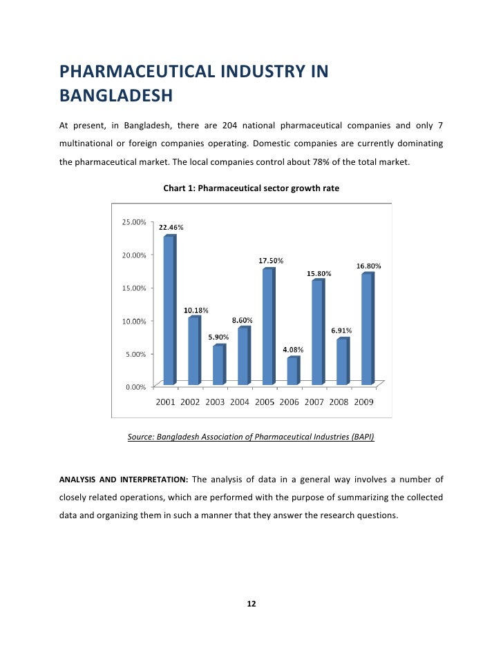 Bangladesh Trade Phd Thesis