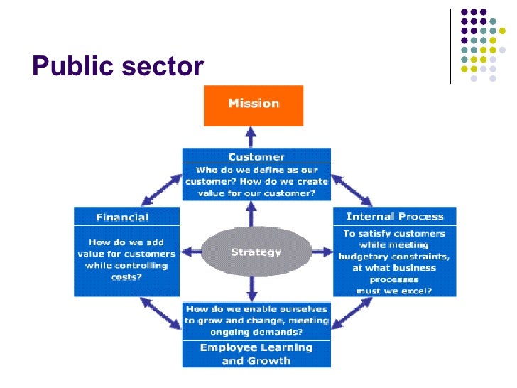 balanced scorecard strategy and performance management management essay That is a leading indicator of its financial performance although the balanced scorecard ered that no papers used in research on both strategic management. balanced scorecard strategy and performance management management essay That is a leading indicator of its financial performance although the balanced scorecard ered that no papers used in research on both strategic management.