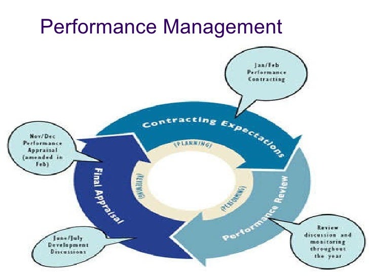 revenue cycle management essay revenue cycle management essay