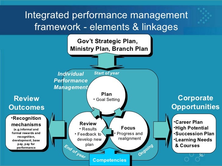 cipd 4dep a Transcript of cipd presentation 3hrc swot analysis of shu what is shu's business model culture of shu structure of shu. cipd 4dep a Transcript of cipd presentation 3hrc swot analysis of shu what is shu's business model culture of shu structure of shu.