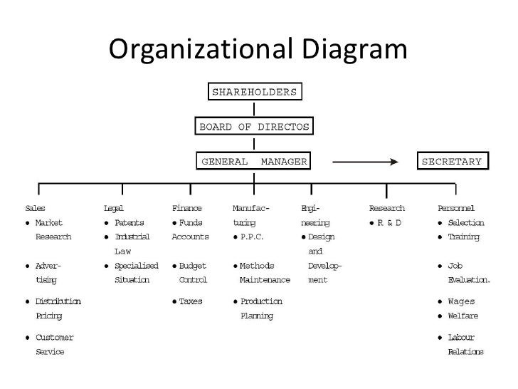 Project Management Jobs In Fashion Industry Project Management Jobs In Fashion Industry