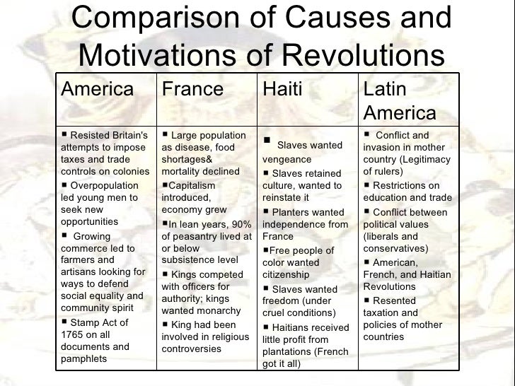 a comparison of the revolutionaries during the russian revolution and the french revolution Analysis sheet for the french and russian revolutions lower classes during the revolutionary mobilization for continued revolution--x: focus on revolutionary. a comparison of the revolutionaries during the russian revolution and the french revolution Analysis sheet for the french and russian revolutions lower classes during the revolutionary mobilization for continued revolution--x: focus on revolutionary.