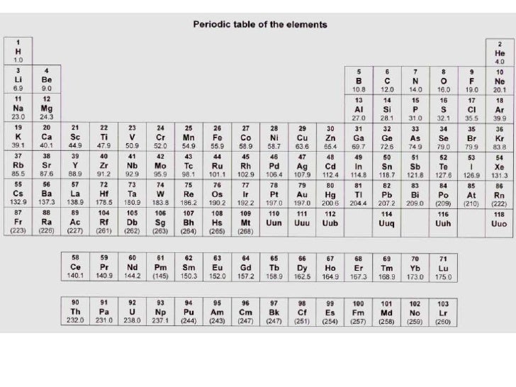 periodic table aqa images periodic table and sample with full periodic table aqa igcse gallery periodic - Periodic Table Aqa Igcse periodic table aqa images periodic table and sample with full periodic table aqa igcse gallery periodic - Periodic Table Aqa Igcse
