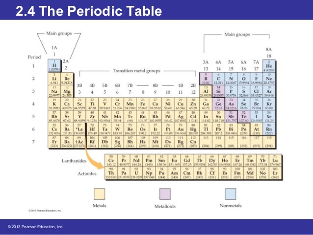 periodic table complete details hd periodic table complete details hd