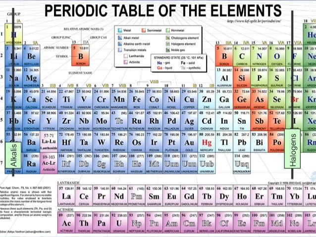 Periodic Table With States Of Matter At Room Temperature Periodic Table With States Of Matter At Room Temperature
