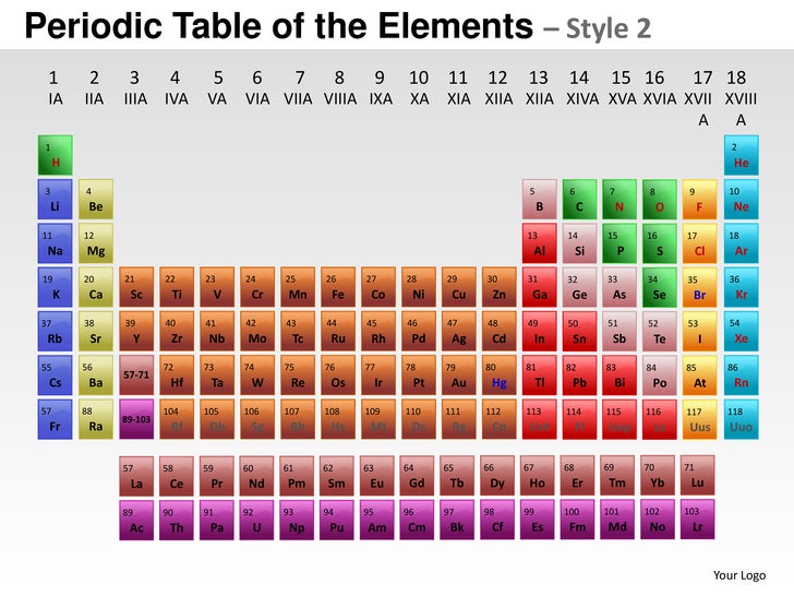 Periodic Table Of Elements Style 2 Powerpoint Presentation Templates Periodic Table Powerpoint Template