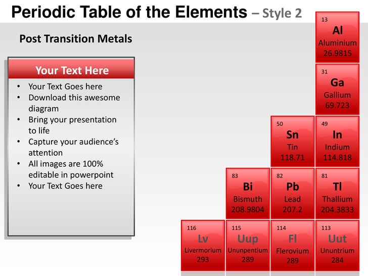 awesome table templates
