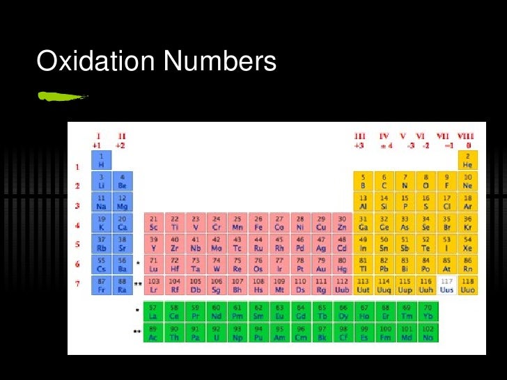 oxidation number of all elements in periodic table oxidation number of all elements in periodic table