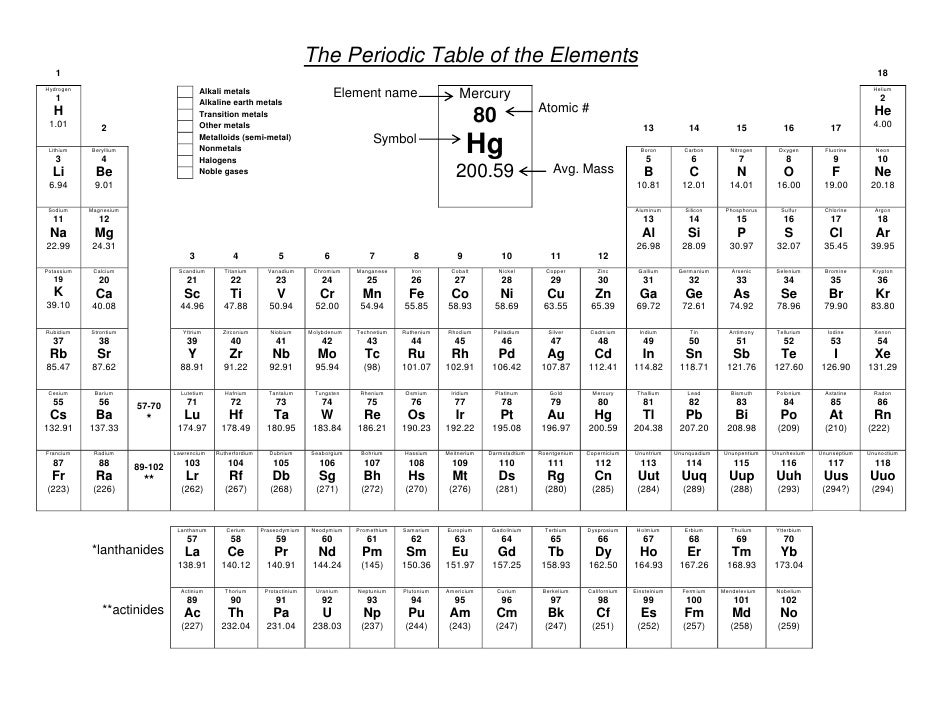 periodic table coloring pages - photo #11