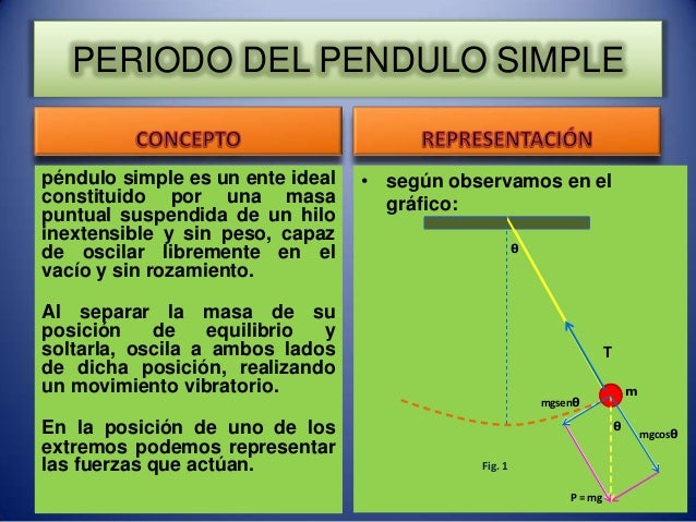El Periodo De Un Pendulo Simple