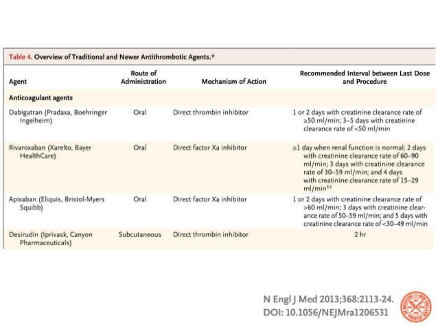 Is Aggrenox Considered An Anticoagulant