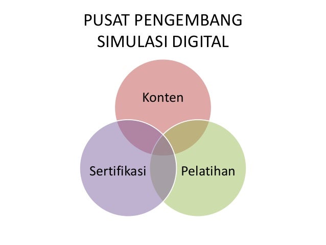 Hasil gambar untuk perkembangan simulasi digital