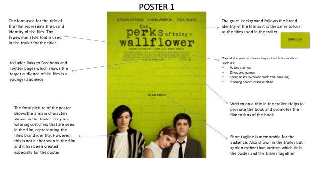 Sparknotes the perks of being a wallflower