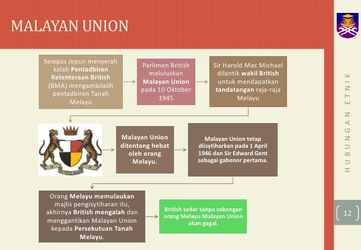 realiti hubungan kaum di malaysia Aksen bahasa kebangsaan : realiti identiti integrasi suntingan idris aman 9 tema hubungan kaum dalam karya sastera di malaysia suntingan a rahim abdullah. realiti hubungan kaum di malaysia Aksen bahasa kebangsaan : realiti identiti integrasi suntingan idris aman 9 tema hubungan kaum dalam karya sastera di malaysia suntingan a rahim abdullah.