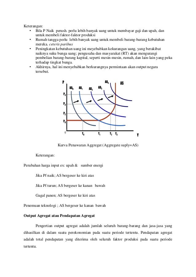 Permintaan dan penawaran agregat