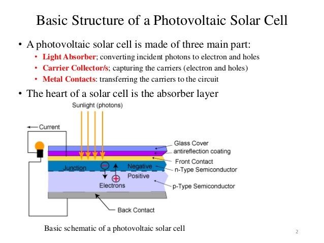 cdte solar cell