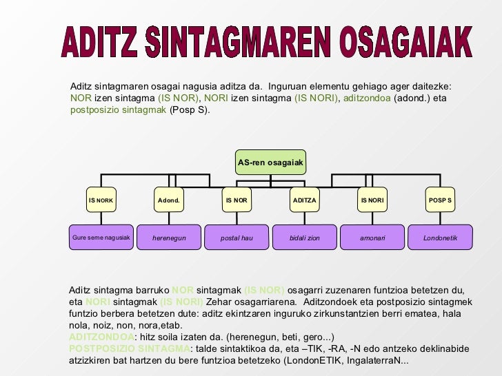 Perpaus elkartuak