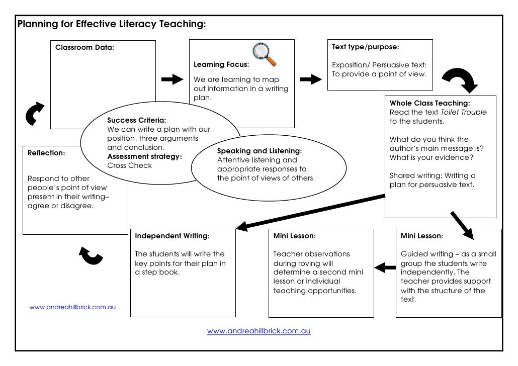 Persuasive essay presentation rubric