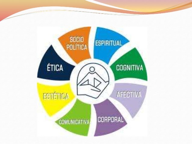 Resultado de imagen para persona integral