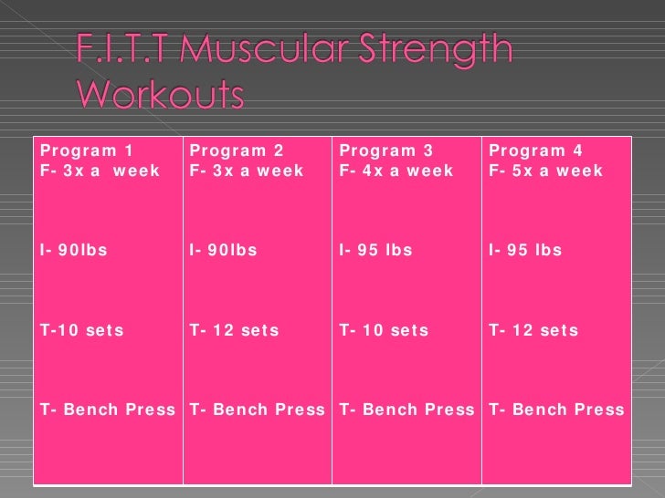 personal fitness plan project
