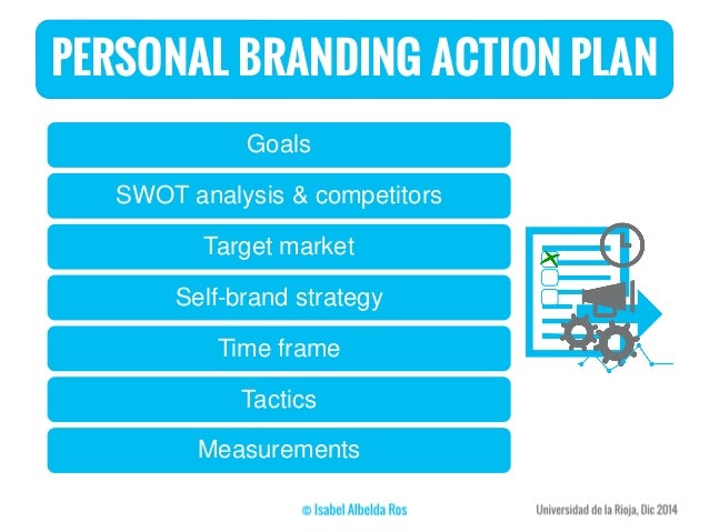 Discuss Job Analysis As A Strategic Activity