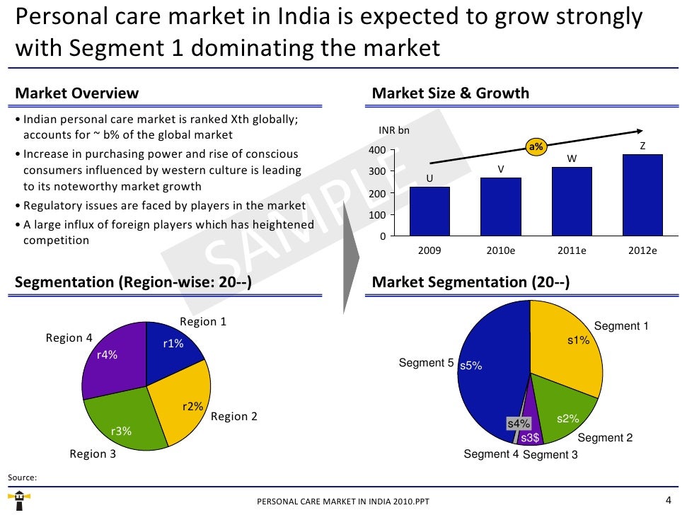 Market Research Report Personal Care Market in India 2010