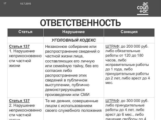 Хилвар Статья ук рф 190 произнося