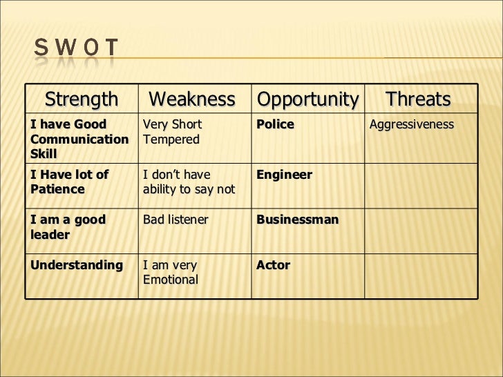 Essay On Personality Development