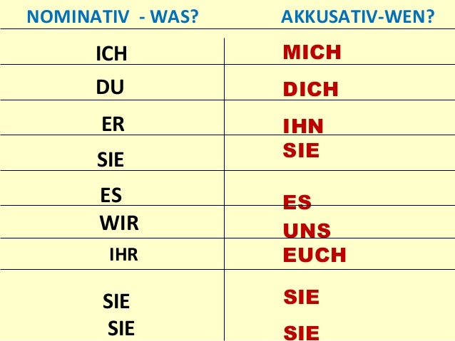 Resultado de imagen de personalpronomen akkusativ