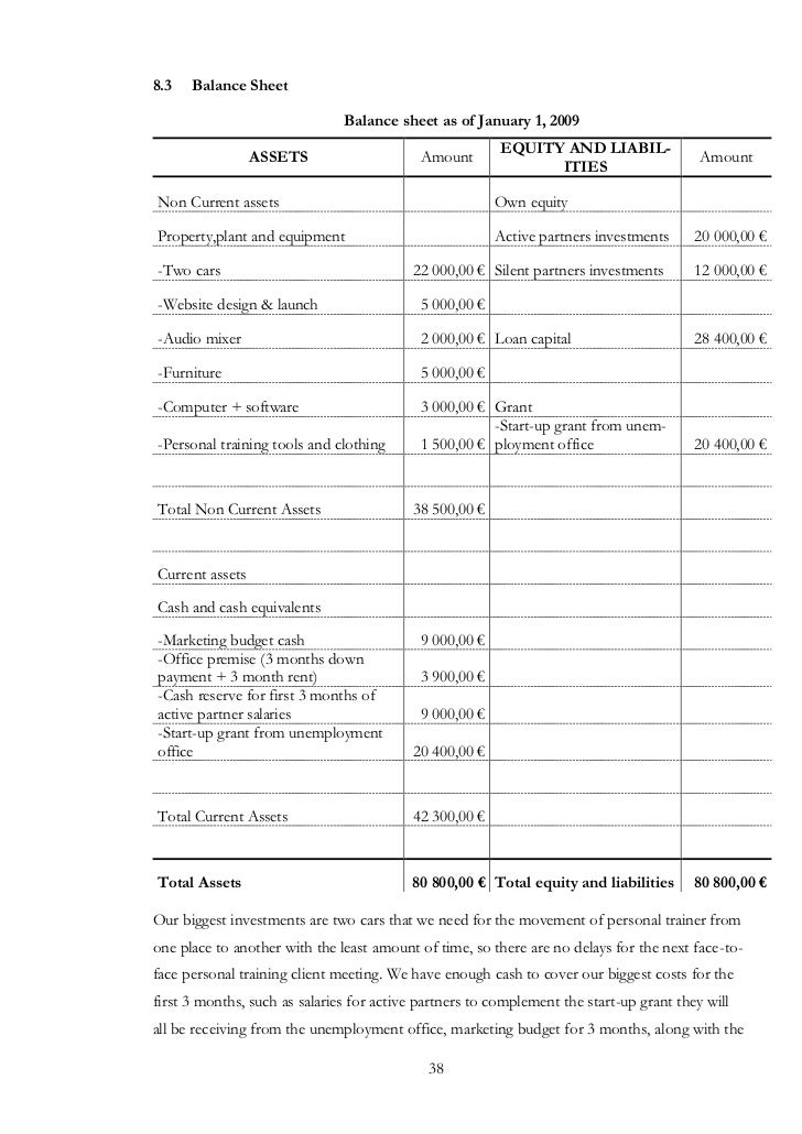 Business plan personal financial statement template