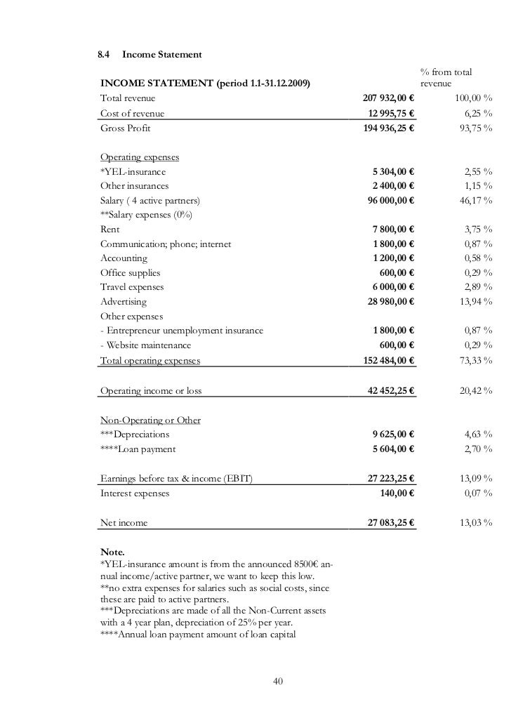 Business plan - Wikipedia, the free encyclopedia