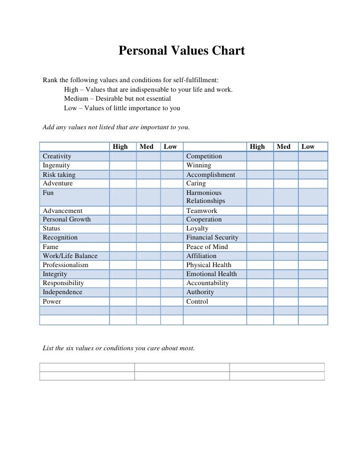 Personal values chart