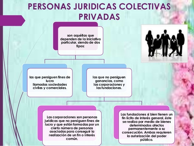 Personas juridicas colectivas