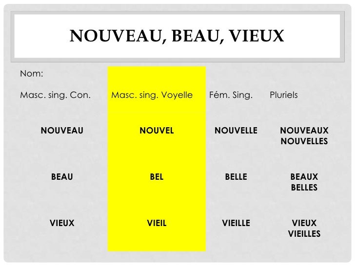 Personnages la place de l'adjectif