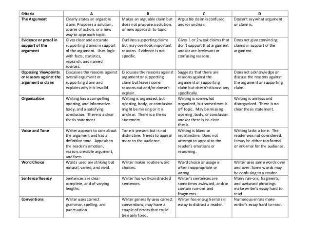 Thesis rubric middle school