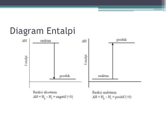 diagram entalpi DriverLayer Search Engine