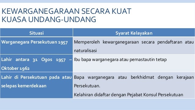 Image result for kewarganegaraan secara kuatkuasa undang-undang