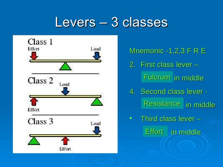 PEShare.co.uk Shared Resource