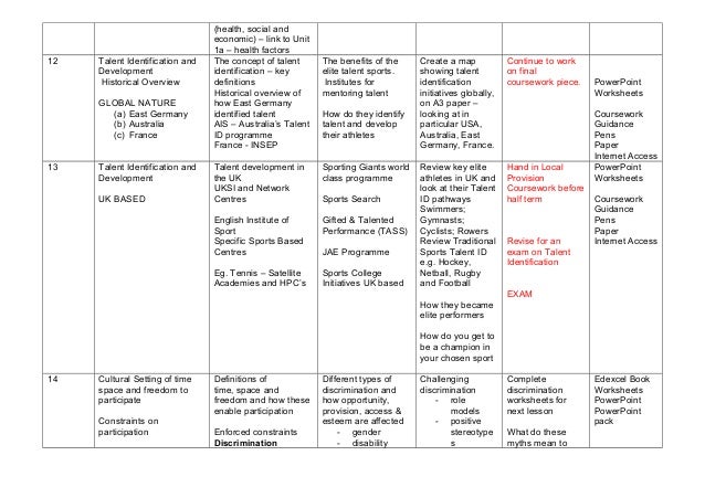 ocr as pe coursework guidance For first teaching in 2016 physical education qualification accredited wwwocrorguk/pe analysing and evaluating performance (aep) task version 1. ocr as pe coursework guidance For first teaching in 2016 physical education qualification accredited wwwocrorguk/pe analysing and evaluating performance (aep) task version 1.